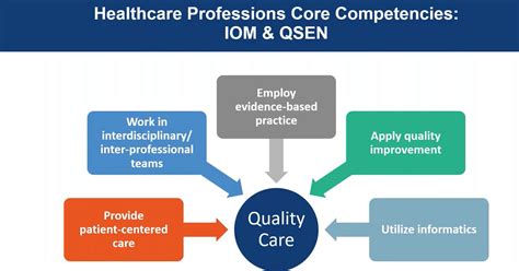 toronto area job postings in quality improvement healthcare